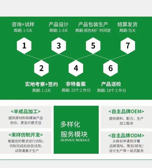 專業牙膏漱口水生產與批發代理——南京三盾藥業藥福醫藥資訊